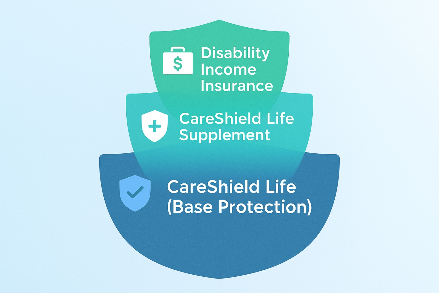 Layered disability insurance strategy