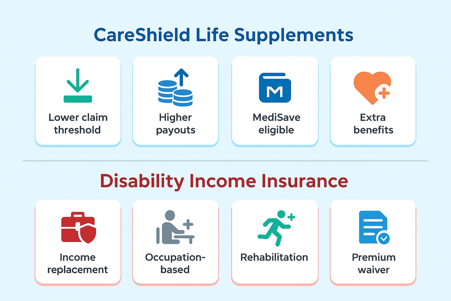 Disability income insurance coverage