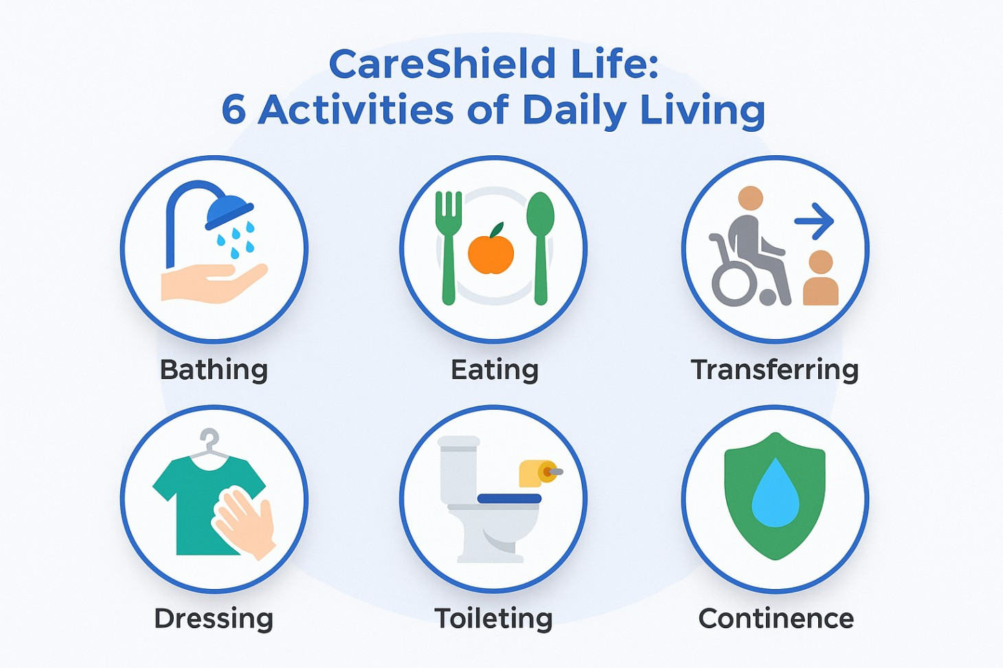 CareShield Life coverage and qualifications