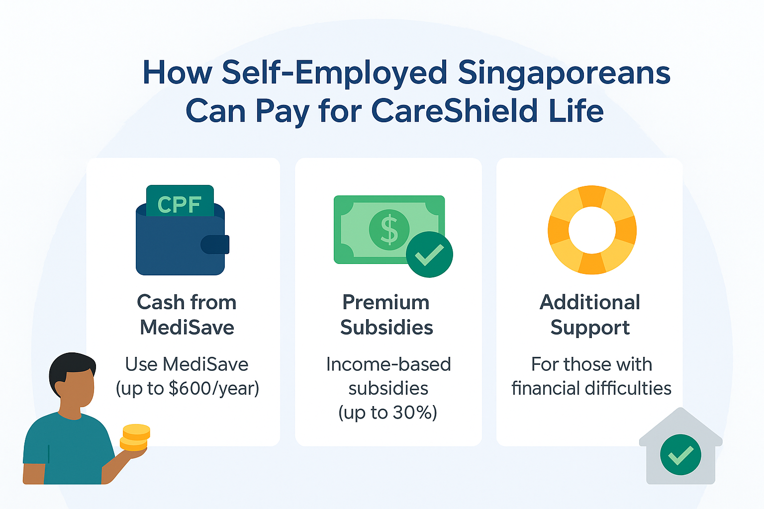 CareShield Life subsidies and enforcement
