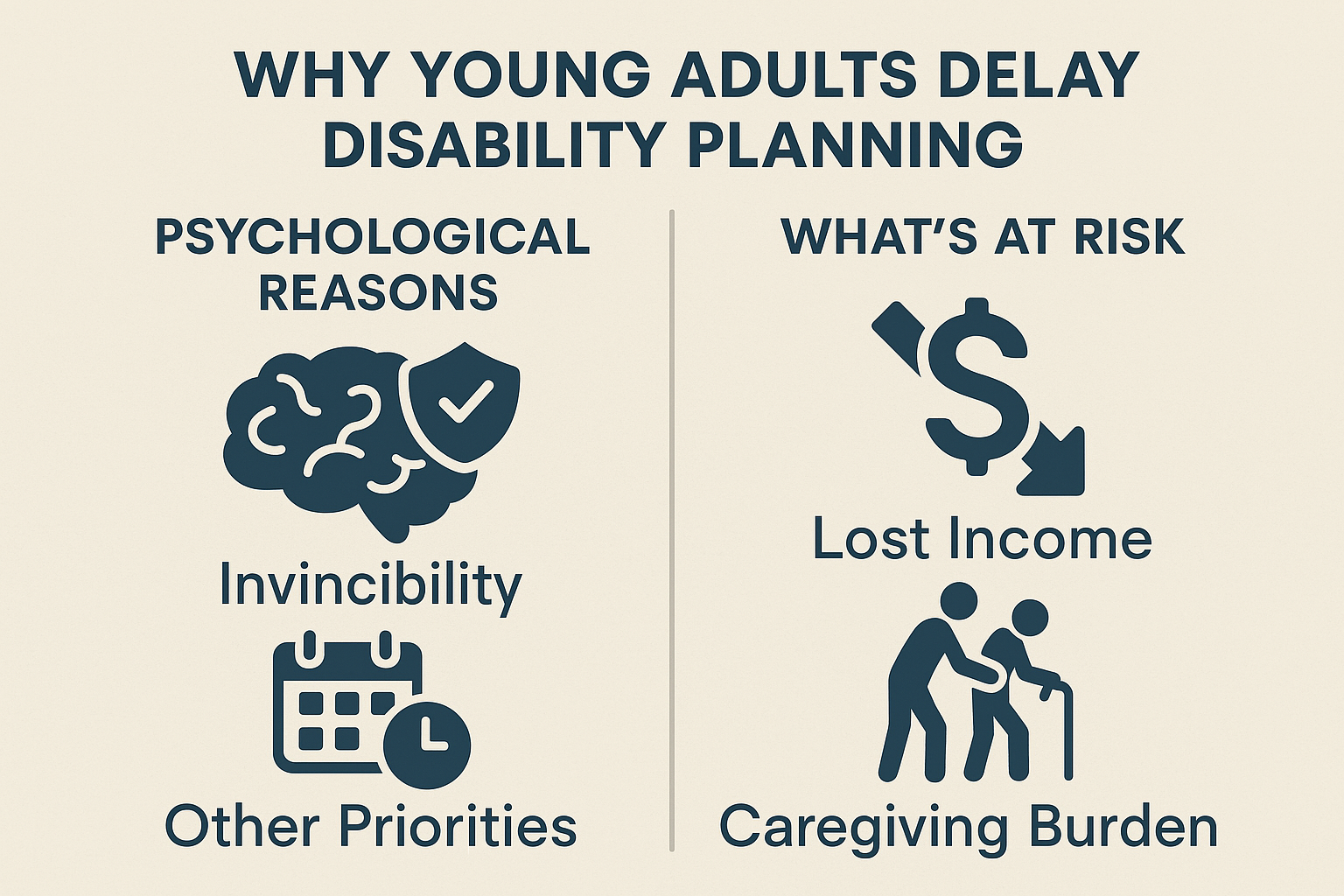 Why young adults overlook disability coverage